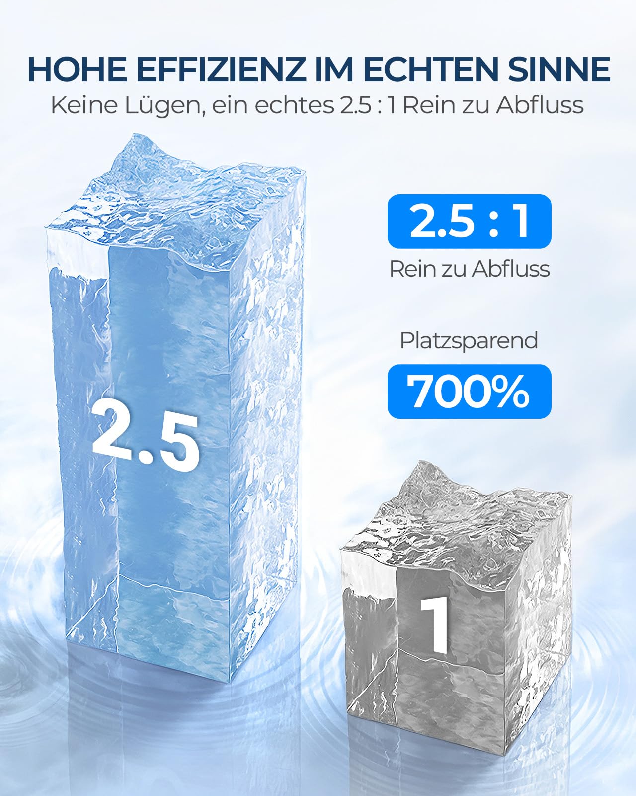 Ecoviva Untertisch Osmoseanlage, Trinkwasser Umkehrosmoseanlage mit 8-stufige Filtration, 600 GPD, Hochleistungs-Osmoseanlage mit 2.5:1 Rein zu Abfluss, Einfache Installation, Schwarz