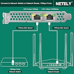 NETELY PCIE X8 to 2X 10GbE NIC Card, 2X 10Gbps RJ45