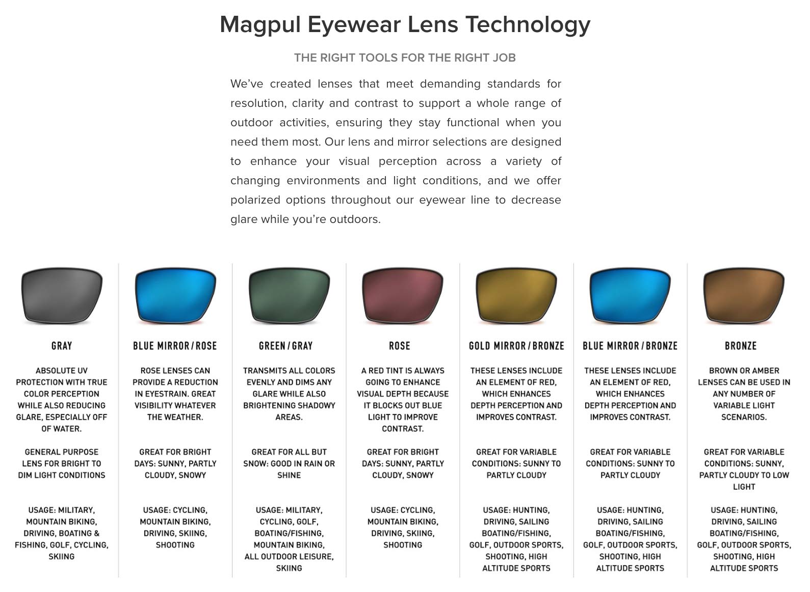 Magpul Explorer Sunglasses Tactical Ballistic Sports Eyewear Shooting