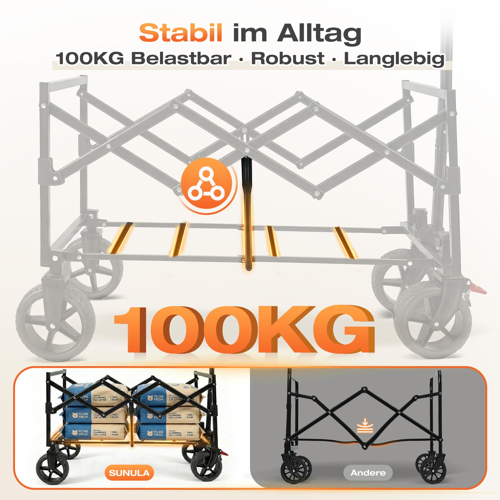 SUNULA Bollerwagen Faltbar Klein 80L 100KG, Faltbarer Bollerwagen Klappbarer Handwagen mit Halbiertem Eigengewicht, Faltbollerwagen Geländegängig mit Bremsen, Schwarz 6