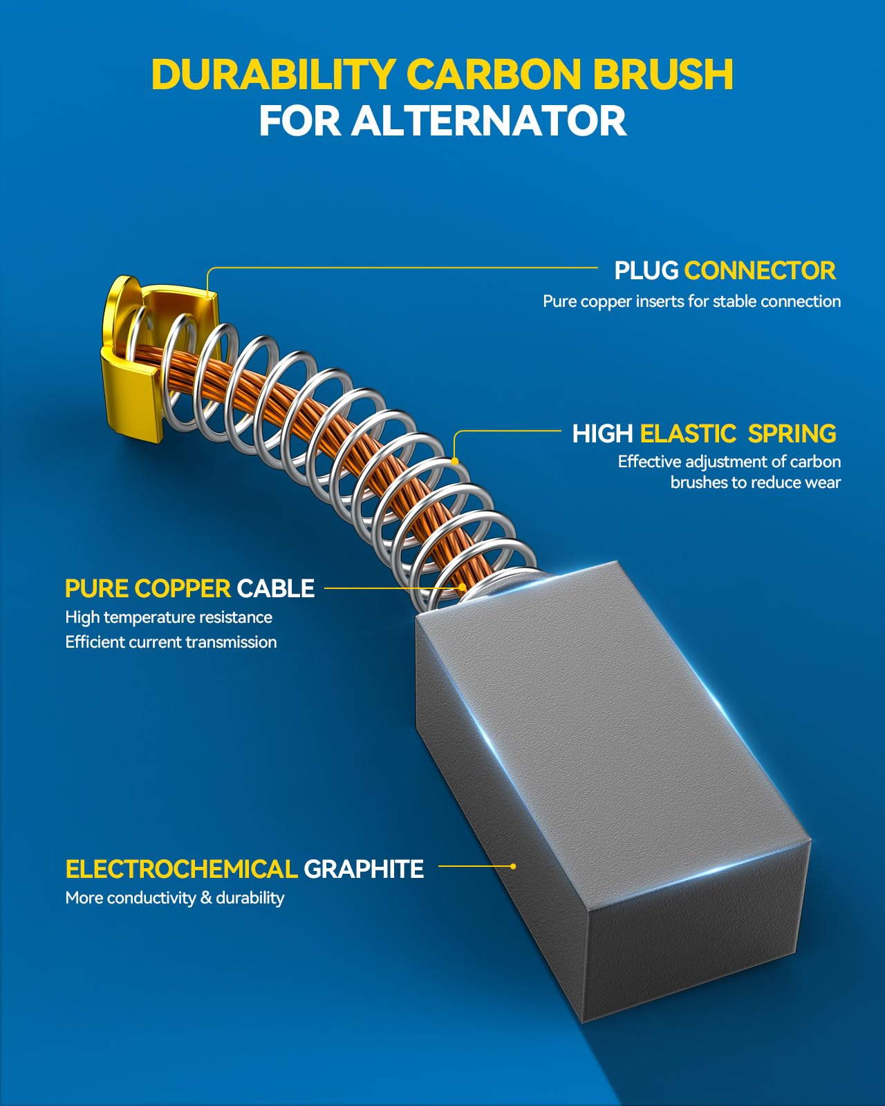 PHILTOP Alternator Compatible with Ford F-150