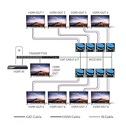 OREI HDMI Extender Splitter 1 in 8 Out Over CAT6/7