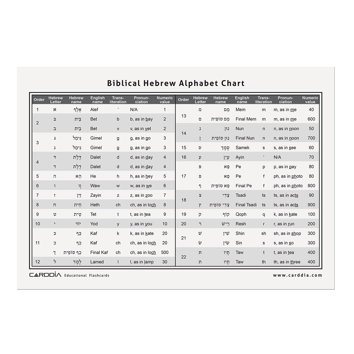 Buy Biblical Hebrew Alphabet Online At Low Prices In India Amazon In