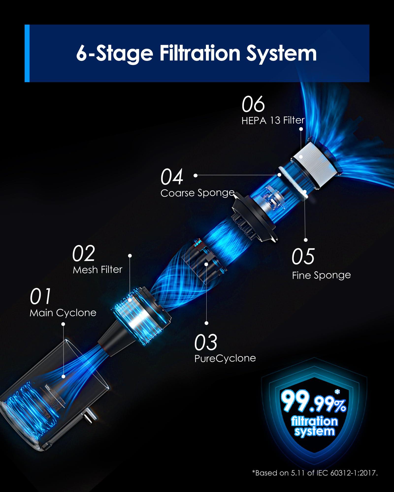 Tineco Pure ONE S30 Aspiradora inalámbrica, potente succión de 150 AW, cepillo sin enredos, hasta 65 minutos de tiempo de funcionamiento, filtración HEPA de 6 etapas, aspiradora con tecnología PureCyclone con base para montaje en pared