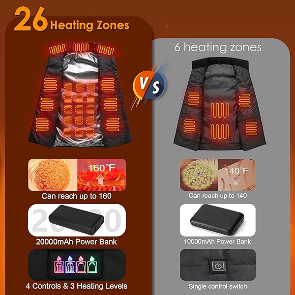 HEATED VEST, 26 HEATING ZONES, MEN’S HEATED VEST WITH 20000MAH 7.4V BATTERY PACK, WASHABLE,RECHARGEABLE