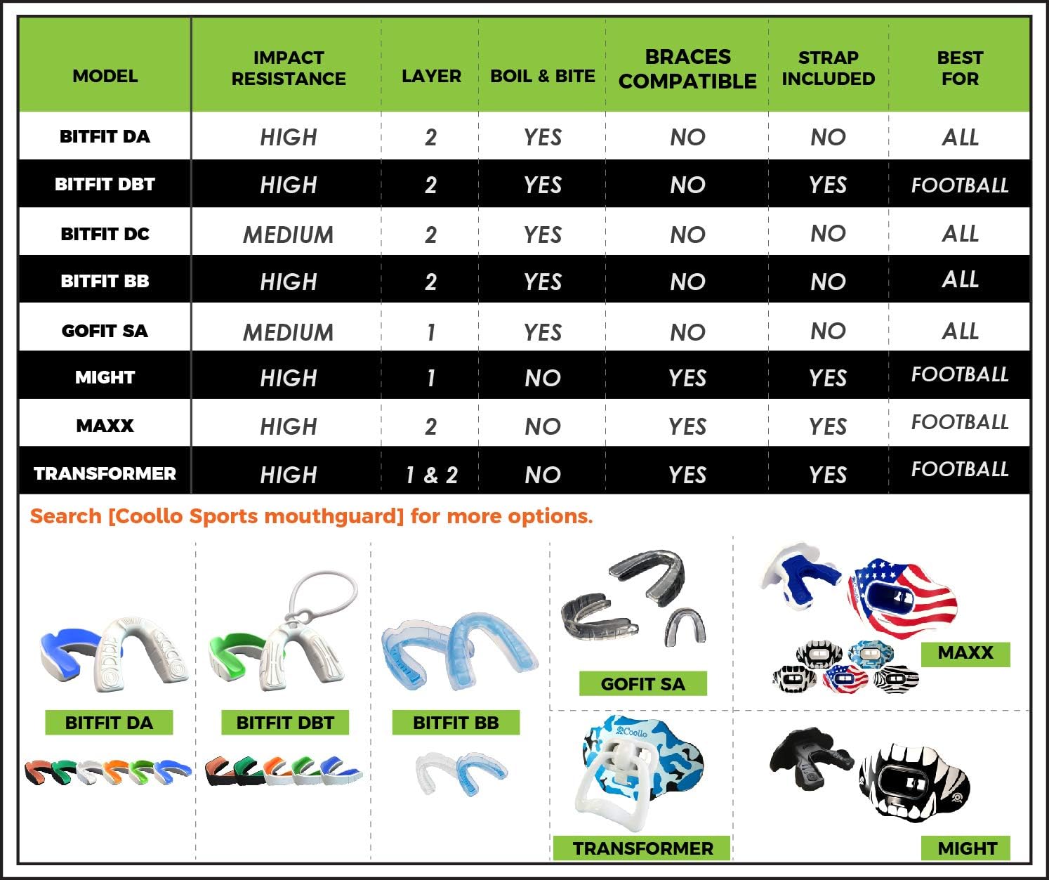 Coollo Sports Boil and Bite Cool Mouth Guard DBT Custom Fit Sport Mouthpiece for Football, Hockey, Rugby, Lacrosse and More (Free Case) -Adult Size (Adult -Ages 11 & Above, Orange & White) … … : Sports & Outdoors