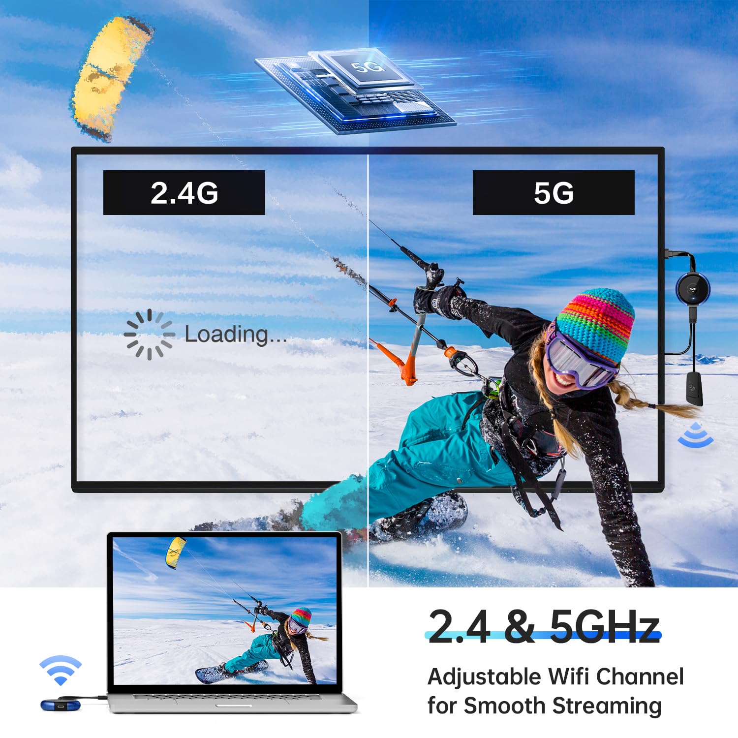 AIMIBO USB C Wireless Transmitter and HDMI Receiver 4K, 2.4/5G HDMI Wireless Extender 165FT/50M, Cast Video and Audio from Laptop, MacBook, Surface, i-Pad, i-Phone 15/16 to Monitor, Projector, HDTV