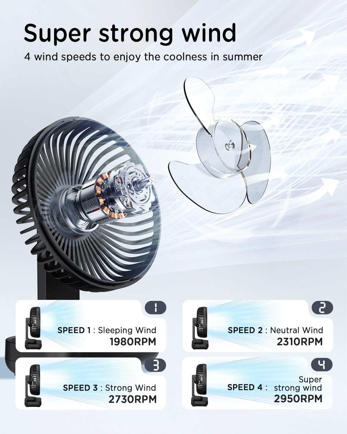 EasyAcc Small Oscillating Fan - 4000mAh, 5-23 Working Time, Rechargeable Desktop Air Circulate Fan with 4 Speed for Home Office