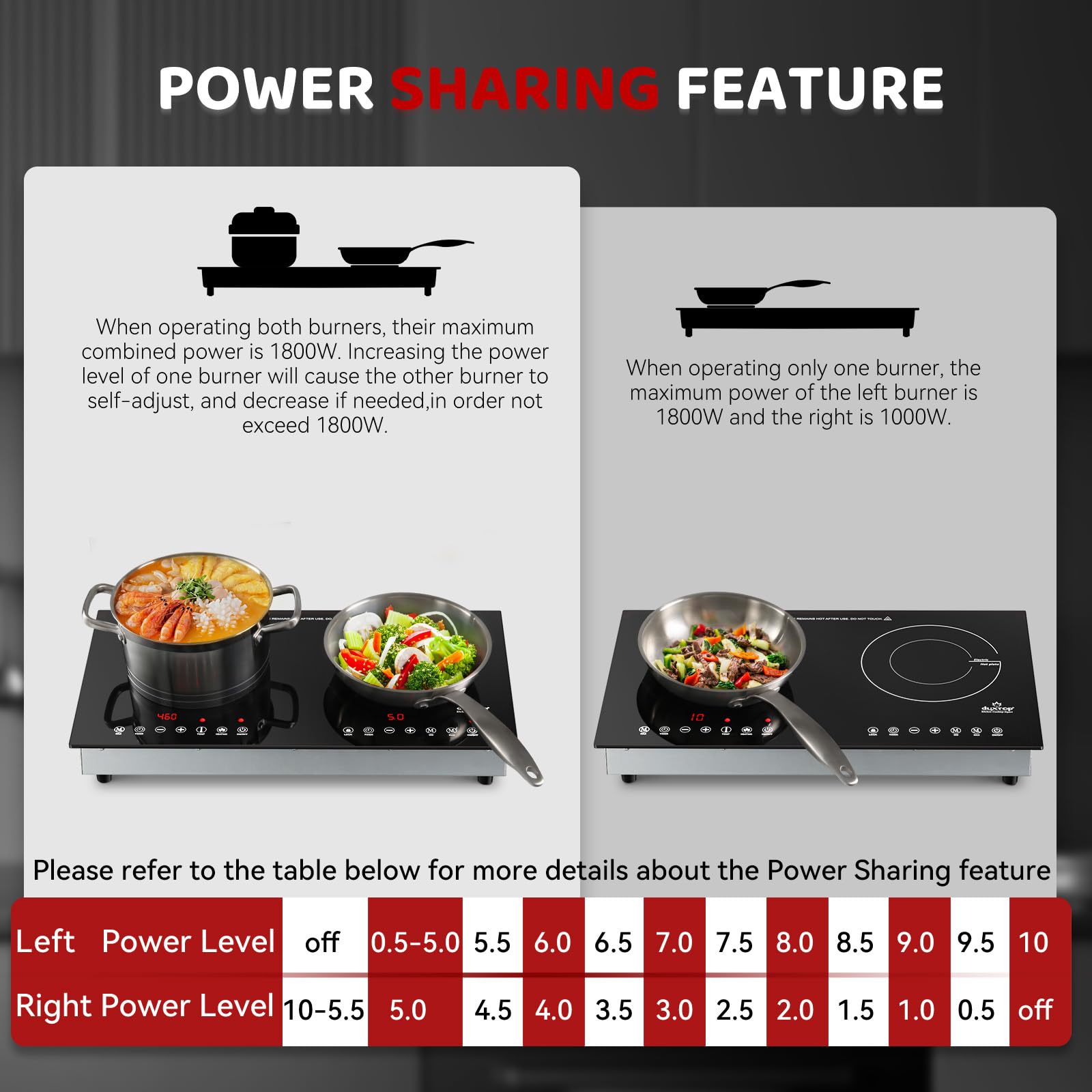 Duxtop 1800W Induction Cooktop 2 Burner, Built-In Induction Burners, Double Induction and Infrared Cooktop, Electric Hot Plate for Cooking, Electric Stove with Sensor Touch Control, 9820HLBI