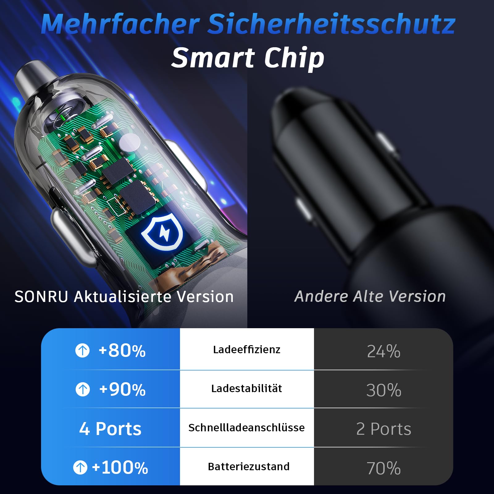 SONRU 120W Auto Ladegeräte USB C, KFZ Zigarettenanzünder USB C Kfz Ladegerät 12V / 24 V USB Auto Car Charger 2 PD 60W Max+2 QC 30W, Schnellladung Zigarettenanzünder Adapter 6