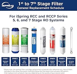 iSpring Greatwell Reverse Osmosis Membrane 100 GPD