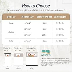Wemore Jacquard Fleece Weighted Blanket Queen Size