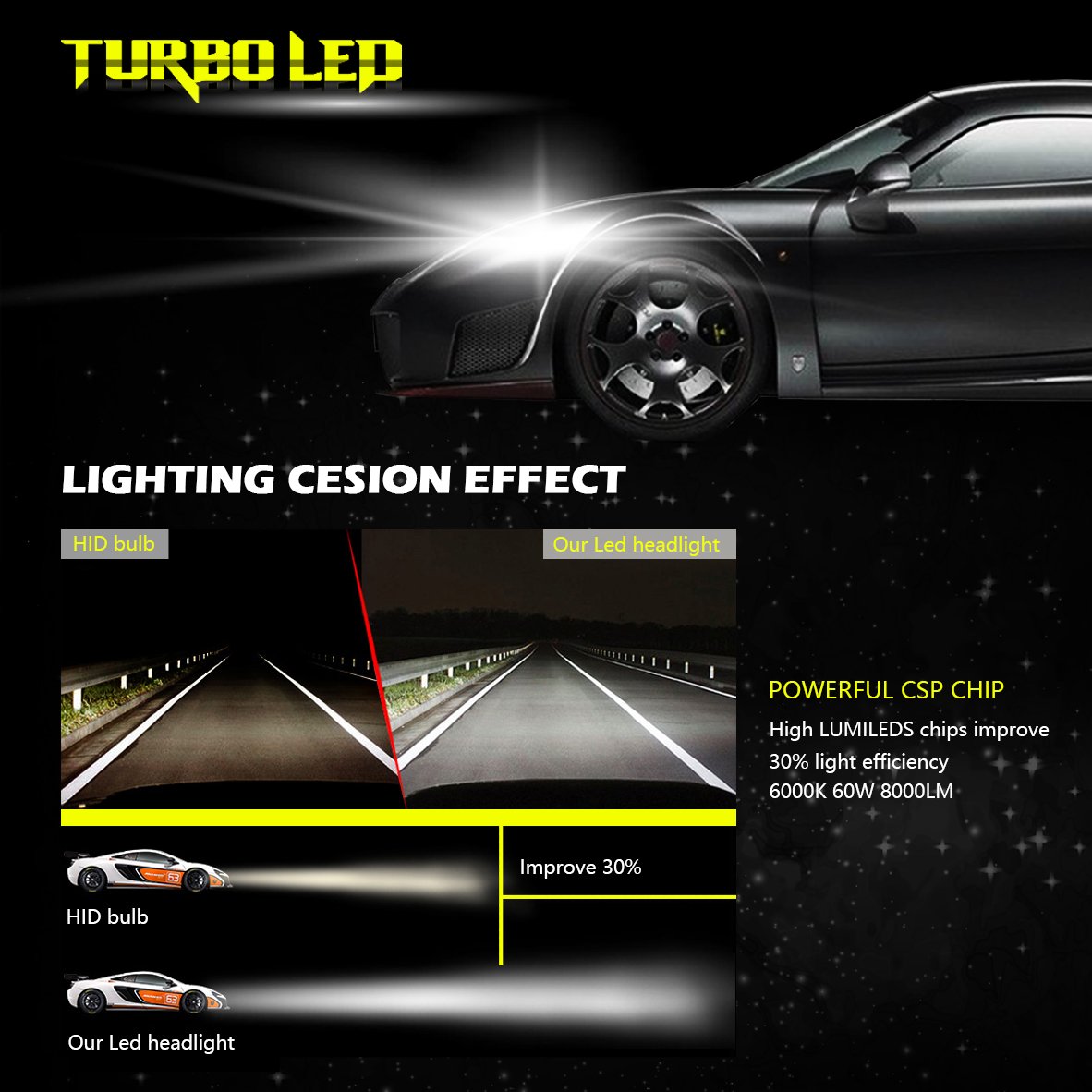 LED Headlight Bulbs Kit H7 -All-In-One Conversion Kit - Csp Chip - 6000Lm 6000K Cool White Waterproof IP67-3 Year Warranty (Pack of 2) [Energy Class A+++] …