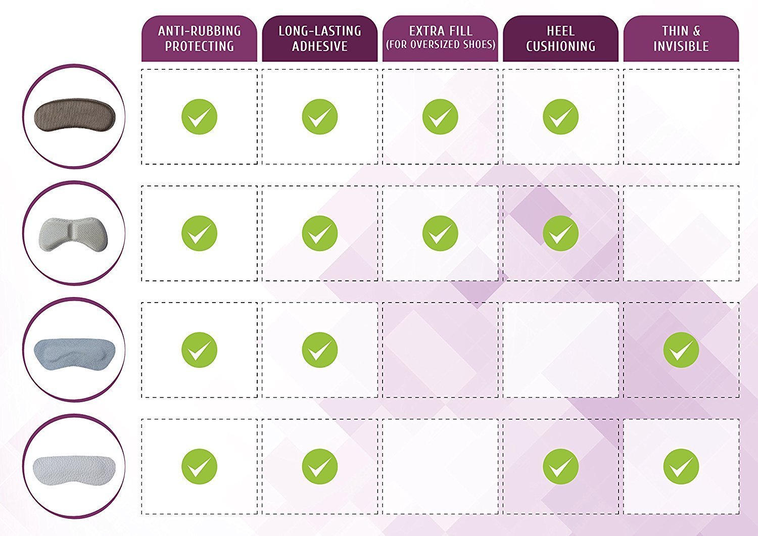 extra thick heel cushions