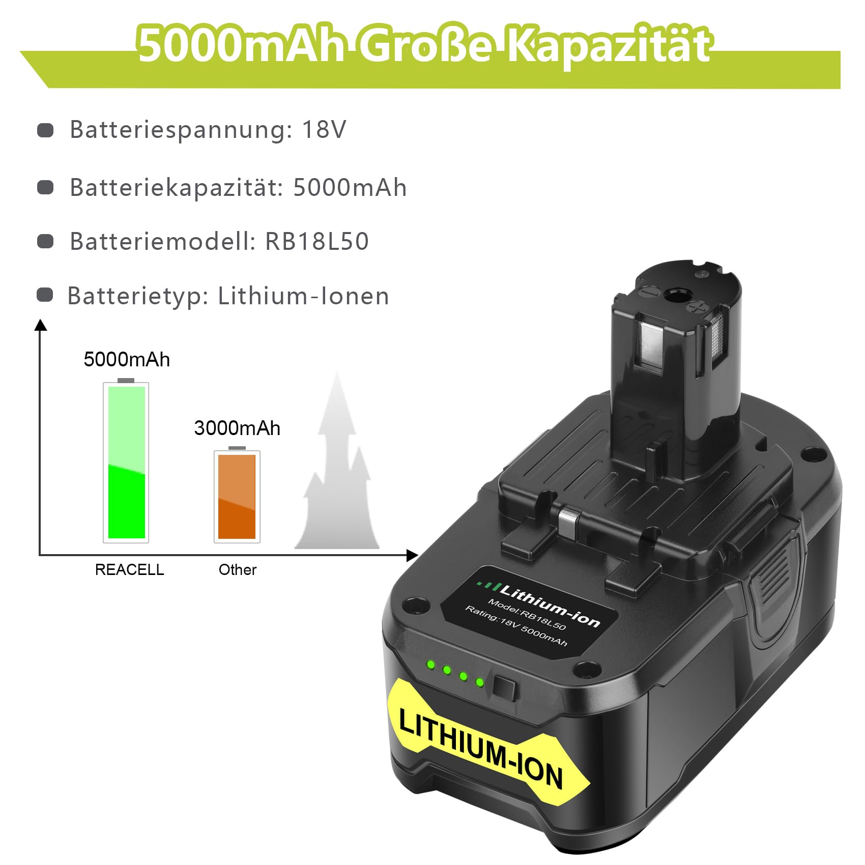 REACELL 2 Stück 5000mAh Ersatzakku für Ryobi 18V RB18L50 Li-ion akku für Ryobi ONE+ RB18L40 RB18L25 RB18L15 BPL-1820G P108 P104 P107 P105 Werkzeugen mit LED-Anzeige 2