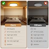 ONEWAY LED Ceiling Light 24W 2400lm Dimmable 1800K Night Light 3000-6500K view 7