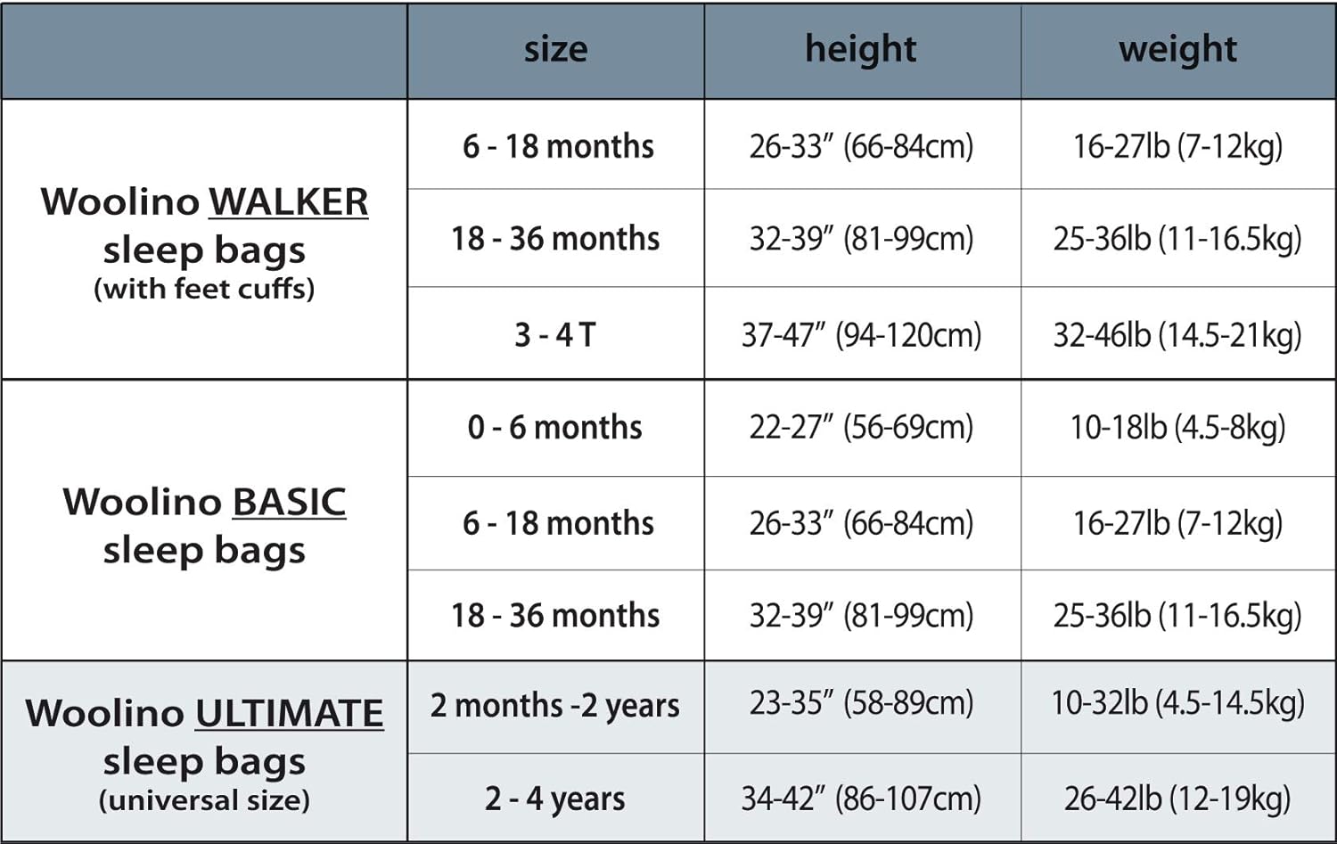 Woolino 4 Season Baby Sleep Bag Sack, Australian Merino Wool, 2 Months to 2 Year, Earth: Baby