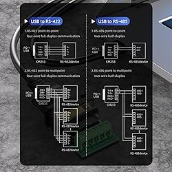 OIKWAN USB to RS422 RS485 Serial Port Converter