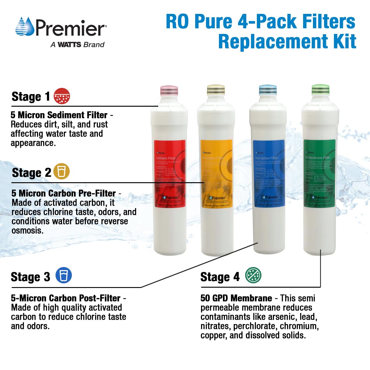 Watts Premier 1R-1Y-1B-1G RO-Pure Push Button Replacement Filter Kit