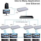 XYKJOBC HDMI KVM IP Extender 200M 1080P RJ45 Cat6/7 USB Mouse Keyboard view 5