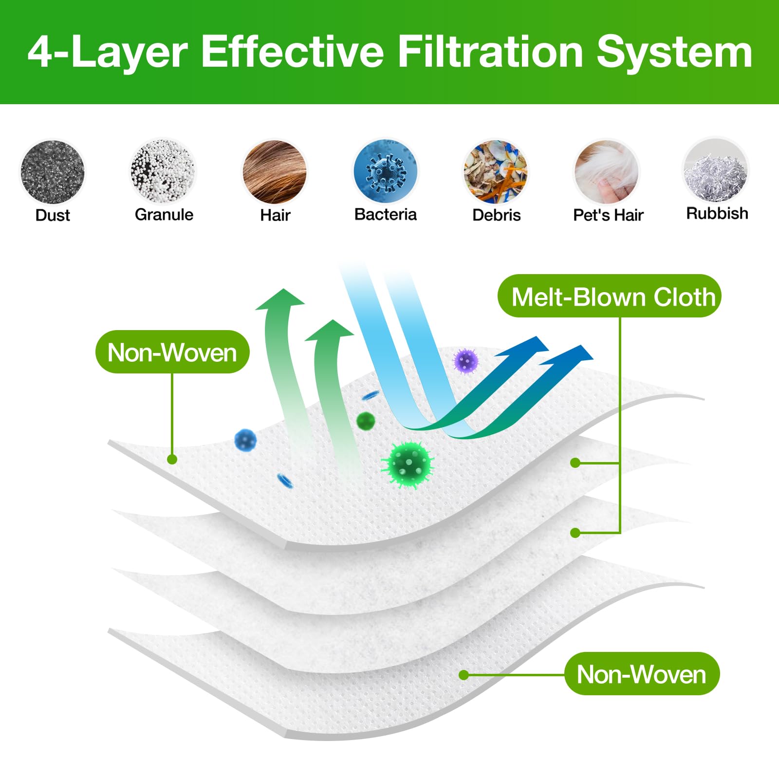 VBN 12 Pack Replacement Roomba Vacuum Bags, Compatible with iRobot Roomba i7, i7+, i3, i3+, i1+, i4, i4+, i6, i6+, i8, i8+, j7, j7+, s9, s9+ Plus, i & s & j Series Automatic Dirt Disposal Bags