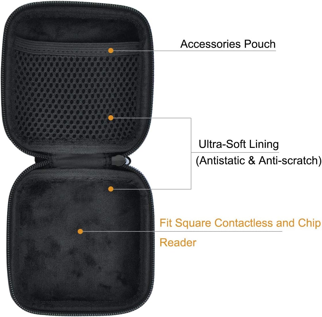HESPLUS Storage Case for Credit Card Reader Scanner Compatible with Square Contactless and Chip Reader: Electronics