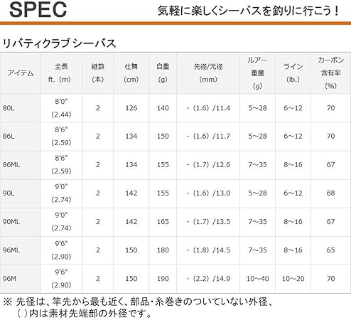 Amazon ダイワ Daiwa シーバスロッド リバティークラブシーバス 8 スポーツ アウトドア