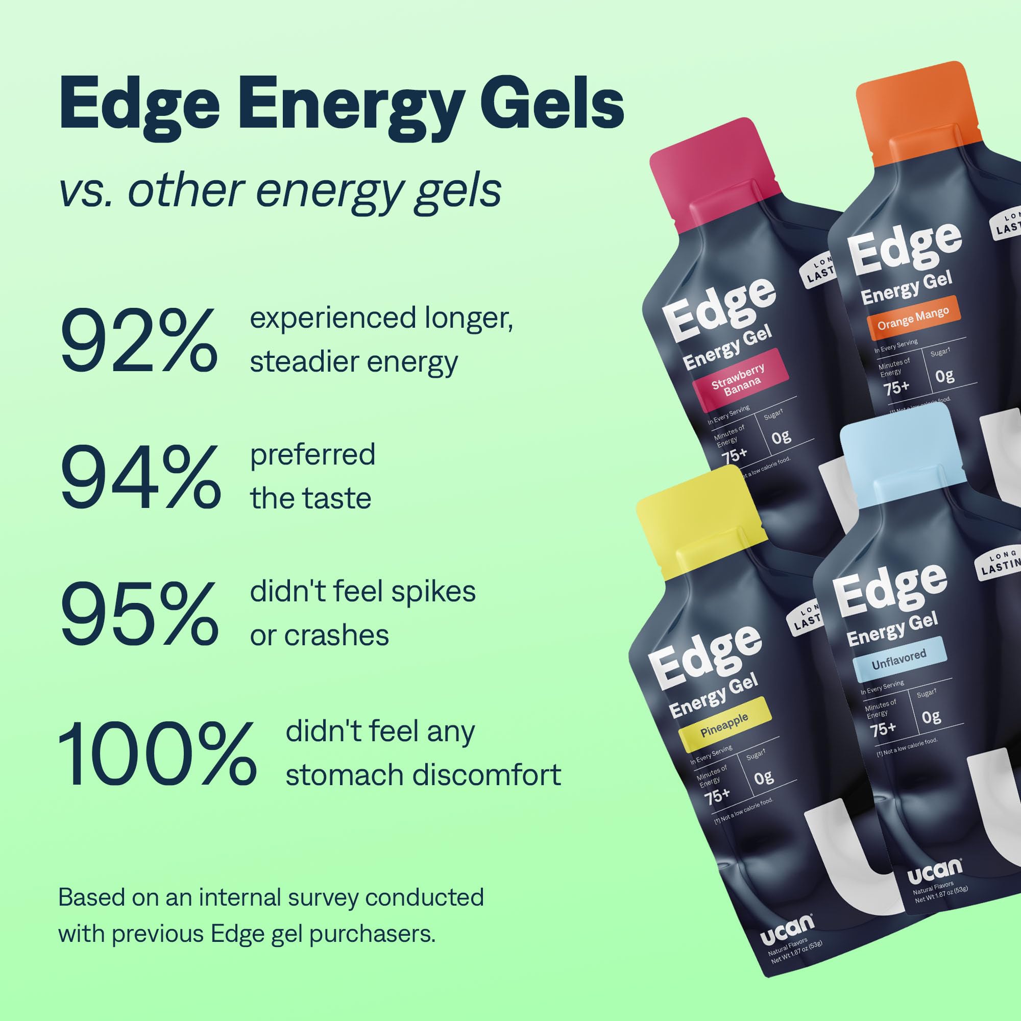 UCAN Edge Energy Gel Shots, Variety Pack (12, 2 Ounce Packets) for Running, Training, Workouts, Fitness, Cycling, Crossfit | Sugar-Free, Vegan, & Keto Friendly Energy