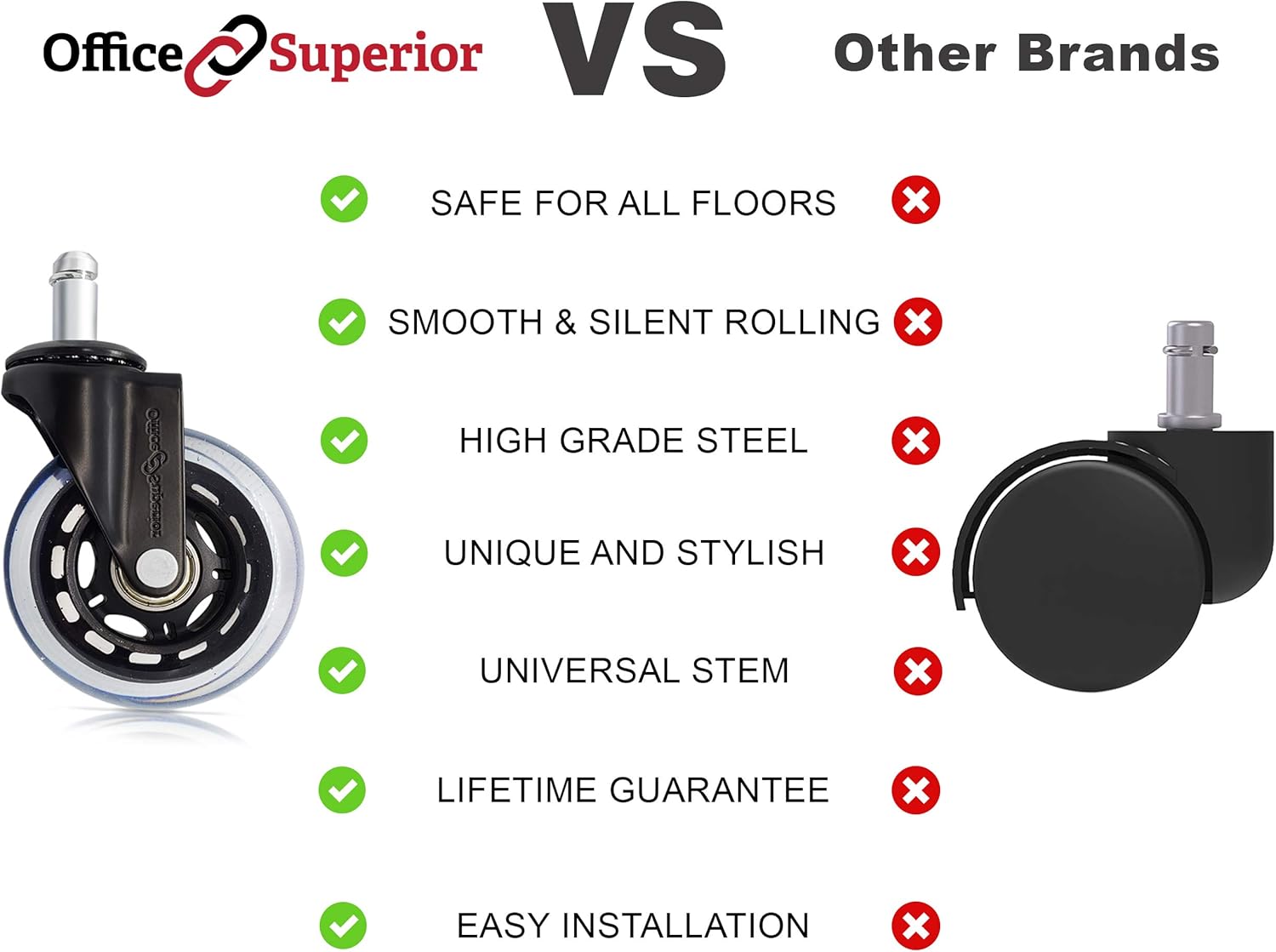 Office Chair Wheels Replacement (Set of 5) for Carpet, Hardwood, Wood, Tile, and Laminate Floor, Strong Casters to Replace Your Desk Floor Mat, Universal Fit : Office Products