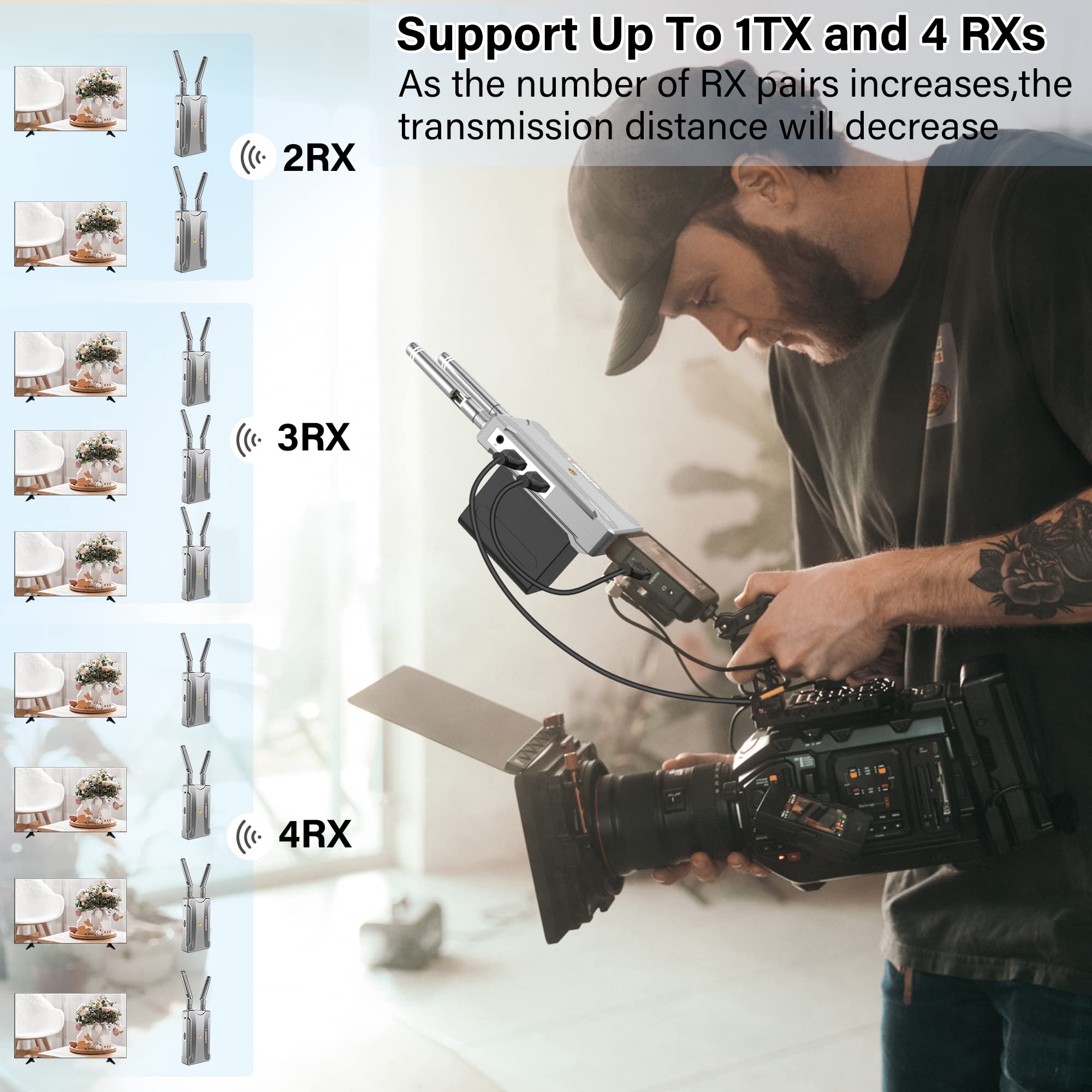 Wireless Video Transmission System, 820FT (250M) Range, 1080P Wireless HDMI Transmitter and Receiver, 2.4GHz & 5.8GHz Dual-Band Transmission 0.06S Low Latency, IR Remotecontrol & Loop-Out