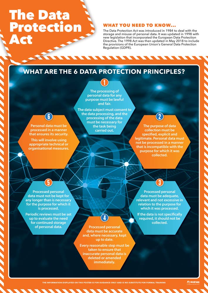 Daydream Education The Data Protection Act poster