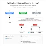 Google Nest Doorbell Wired - Video Doorbell with Person Alerts view 8