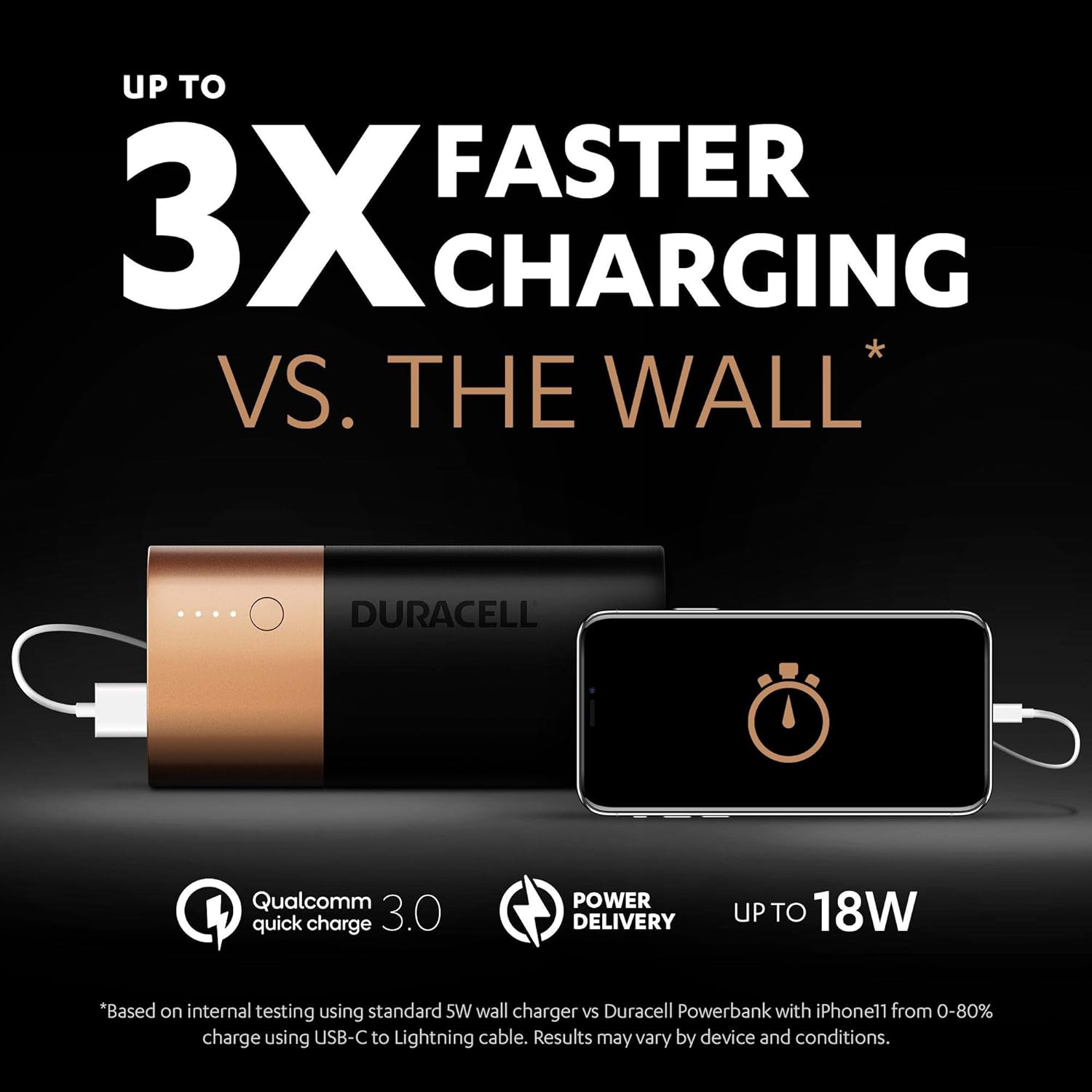 Duracell Power Bank 6700 mAh, Portable Charger with USB C + Fast Charge Technology IN/OUT, black, Unit pack - Image 3