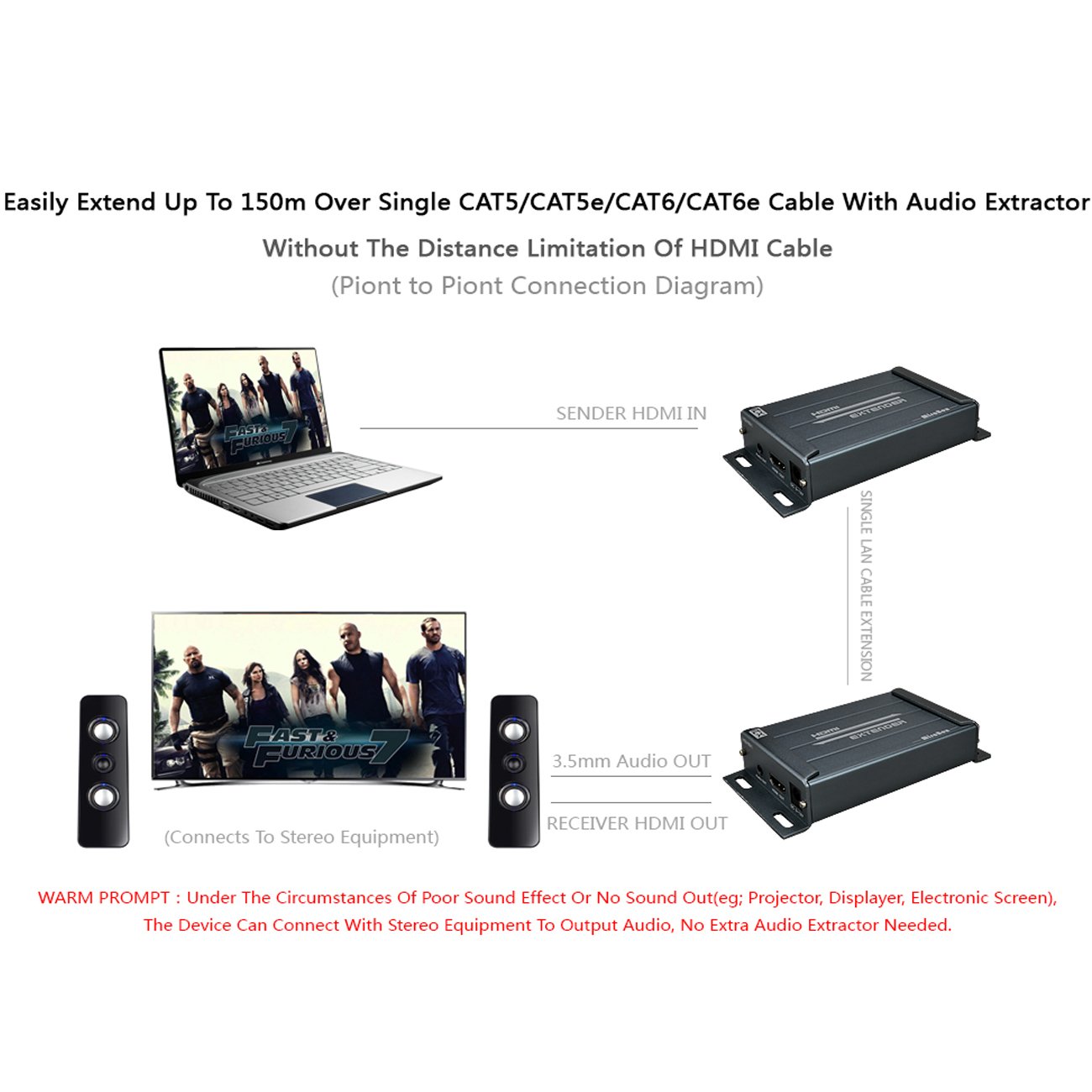 Amazon.com: Mirabox 1080P 120m HDMI Extender Over TCP/IP with Audio  Extractor Via Rj45 Cat5 Cat5e Cat6 Supports Sky HD Box Laptop PC DVD STB  PS4, ...