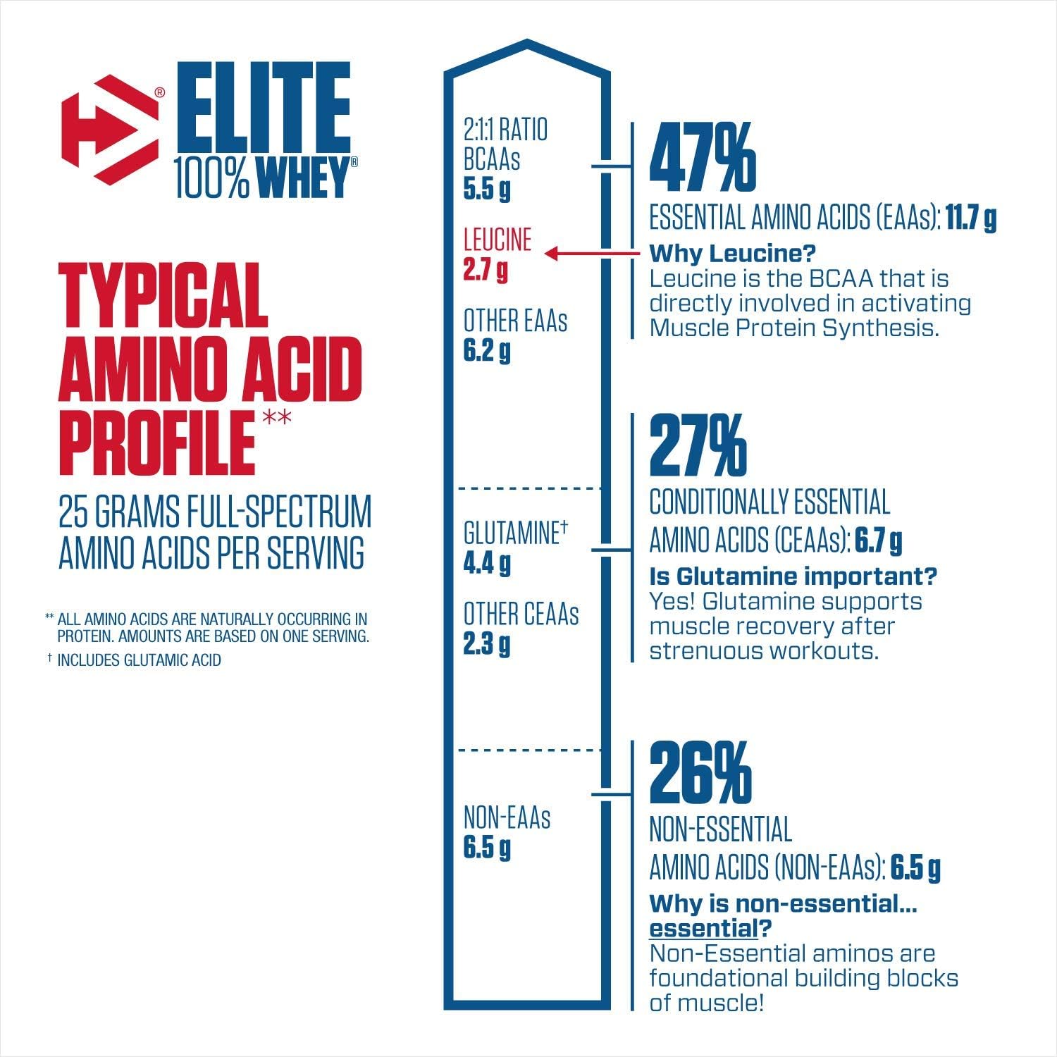 Dymatize Elite 100% Whey Protein Powder, Take Pre Workout or Post Workout, Quick Absorbing & Fast Digesting, Rich Chocolate, 5 Pound: Health & Personal Care