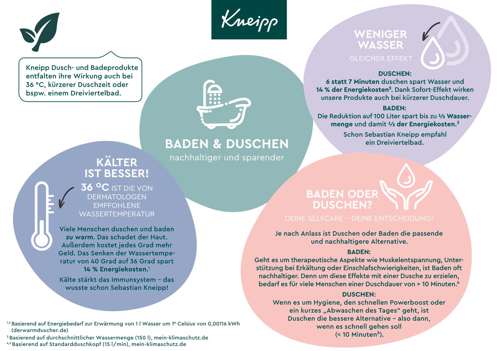 Kneipp Aroma-Pflegeschaumbad Tiefenentspannung - Badezusatz mit wertvollem Sandelholzextrakt und natürlichen ätherischen Patchouliöl - pflegendes und entspannendes Badeerlebnis - 400ml 5