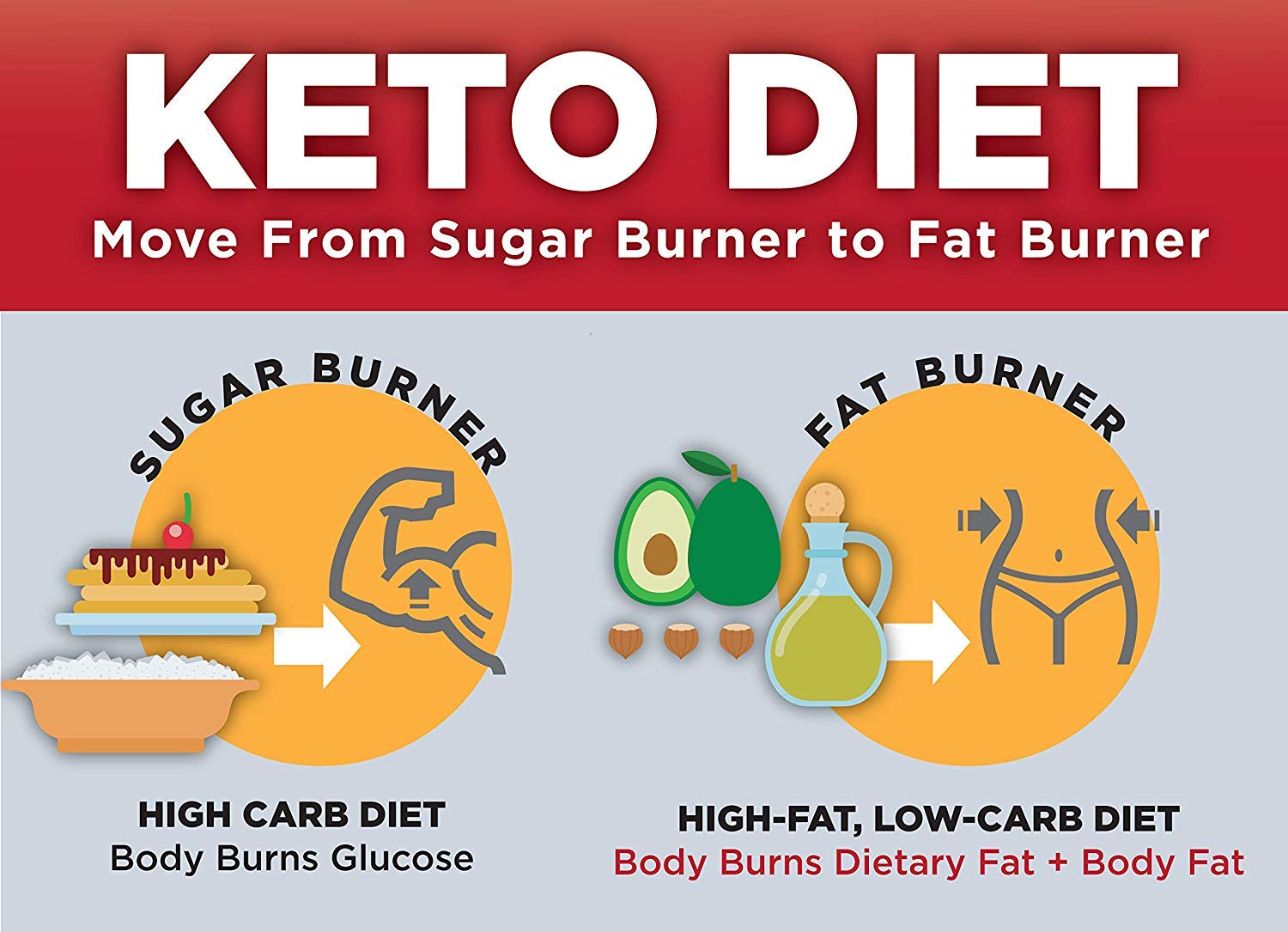 Keto Science Real Ketones Caps Dietary Supplement, Supports CarbFighting Diet, Weight Loss and