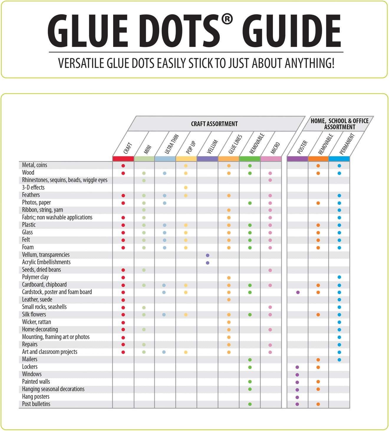 Glue Dots Permanent Dot N' Go Dispenser with 200 (.375 Inch) Permanent Adhesive Dots (11346) : Office Adhesives And Accessories : Office Products