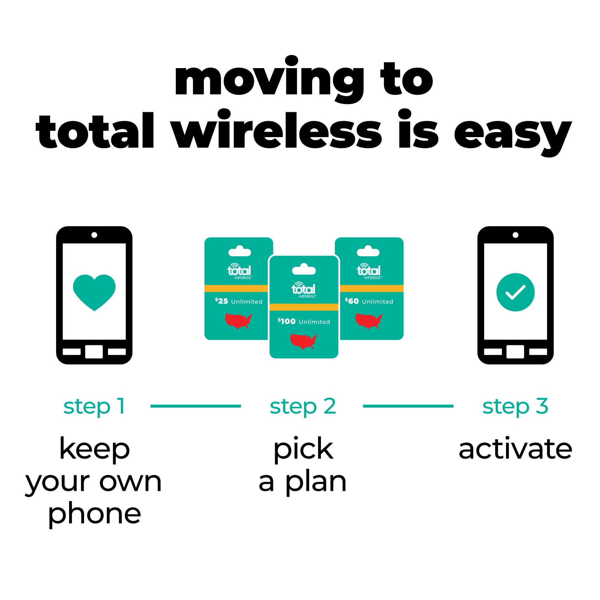total wireless Prepaid Sim Card Kit (5G Verizon Compatible),Black