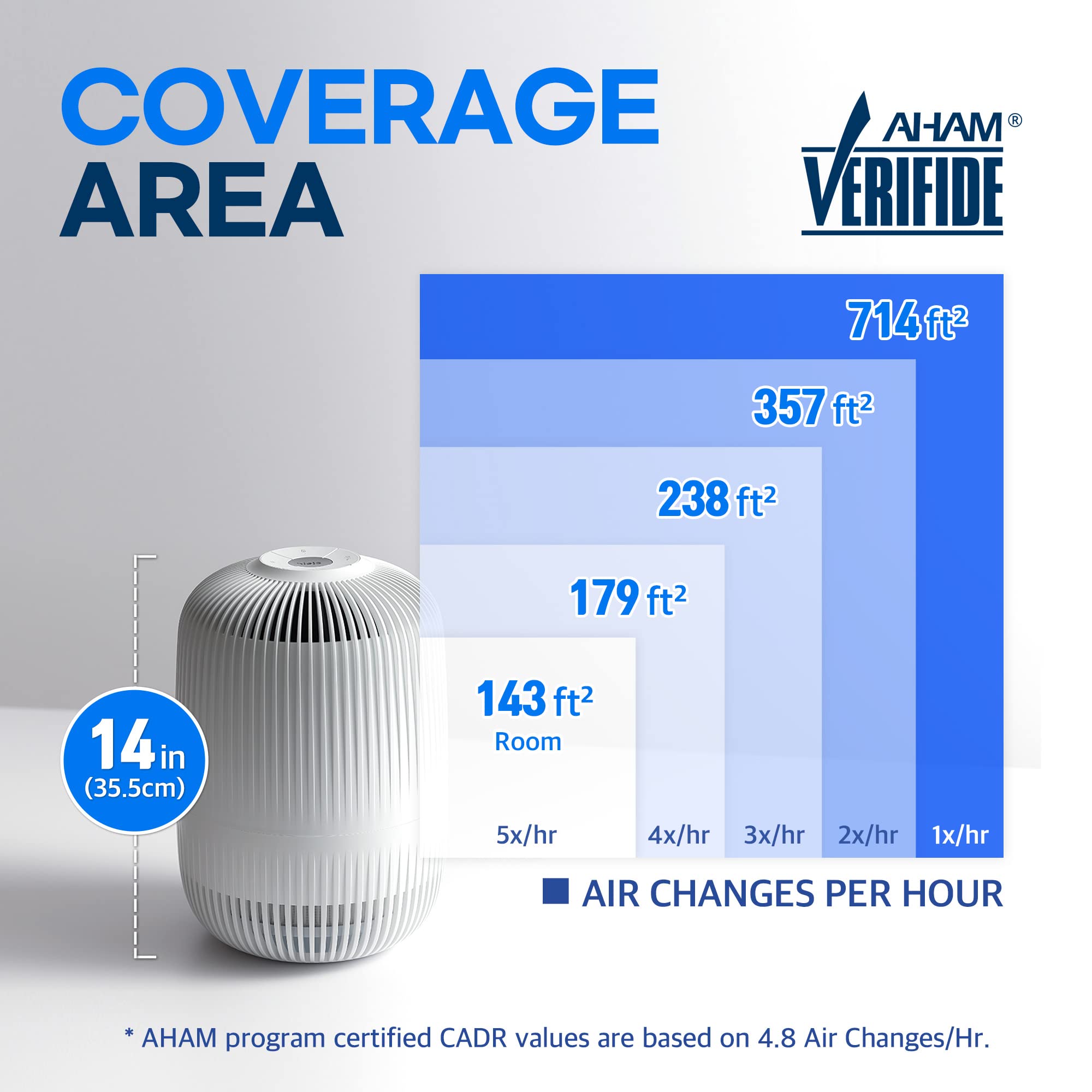 Clair K2 White Air Purifier for Home Bedroom Covers up to 1,071ft², H13 TRUE HEPA Removes 99.97% Allergens Dust Smoke Odor with Activated Carbon&Washable Pre-filter Air Quality Indicator,