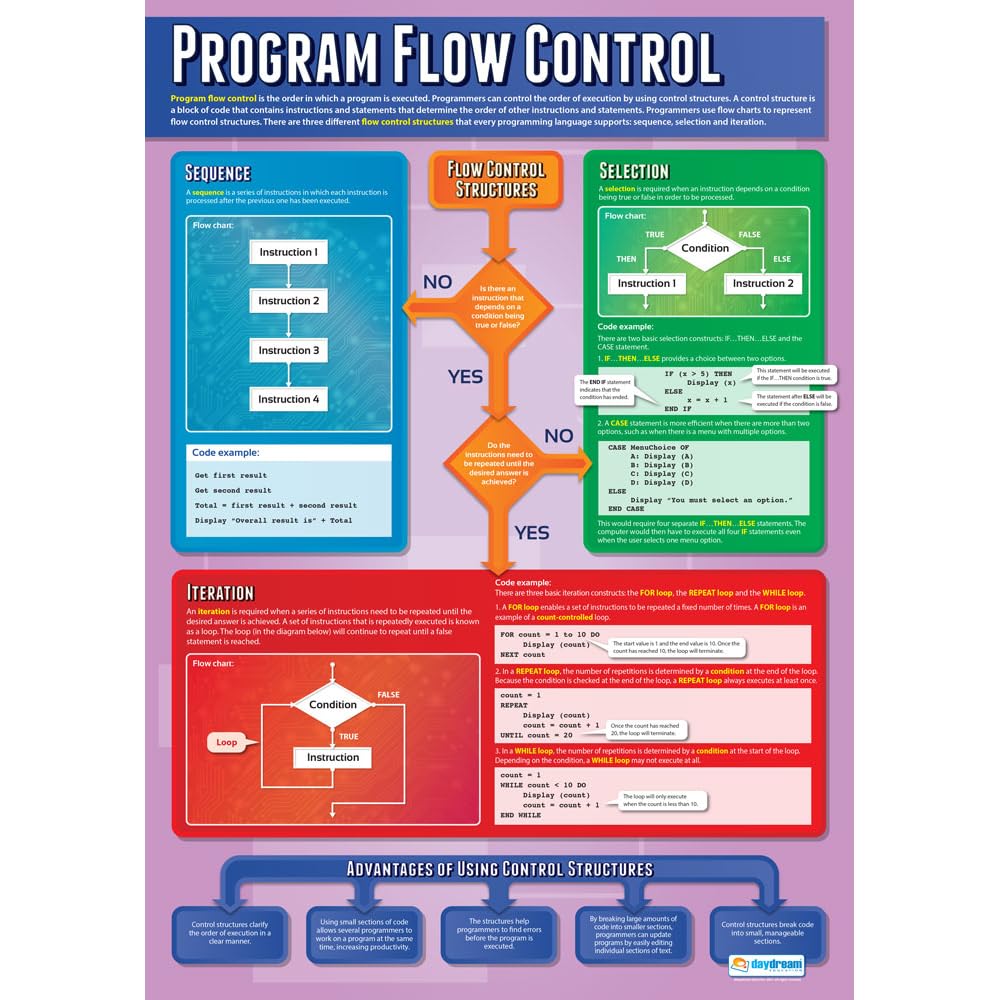 Daydream Education Program Flow Control | Computer Science Posters | Gloss Paper measuring 850mm x 594mm (A1) | STEM Posters for the Classroom | Education Charts