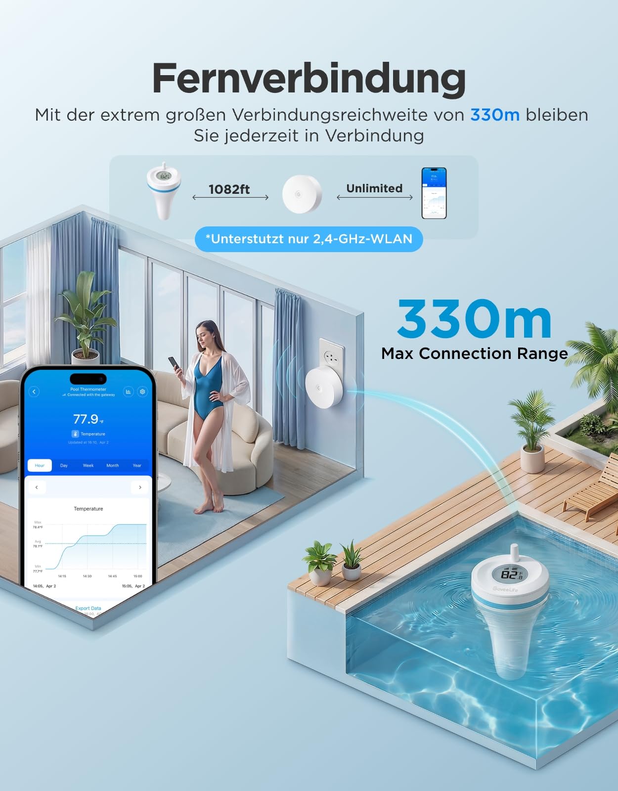 GoveeLife WLAN Pool thermometer P2 mit Gateway, Schwimmend Wasserthermometer Digital Funk, wasserdicht nach IP68, Reichweite von 330M, Benachrichtigungsalarm für Badewanne, Whirlpool, Aquarium und SPA 2