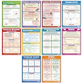 Daydream Education AP Math Classroom Posters - Set of 10 - EXTRA LARGE - 33&rdquo; x 23.5&rdquo; - Gloss Paper - AP Math High School Class Decoration - Wall Charts