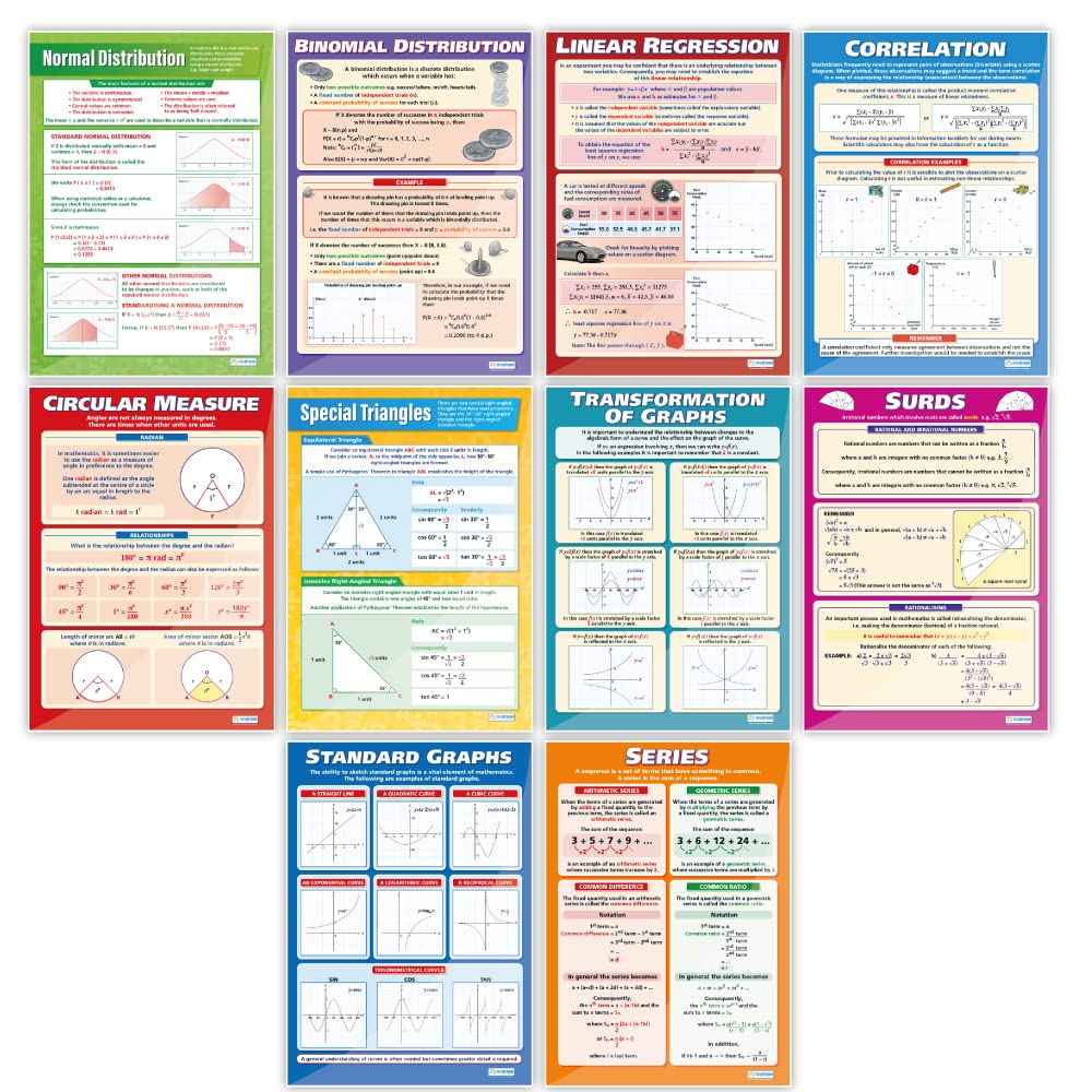 A-Level Maths Posters - Set of 10 - EXTRA LARGE - A1 (594 mm x 850 mm) - Laminated - A-Level Maths Charts for the Classroom by Daydream Education