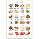 Protein Products Chart - Healthy Eating Nutrition - Protein Food Groups - Protein Food Facts - Food Pyramid Poster 8x12 Inch