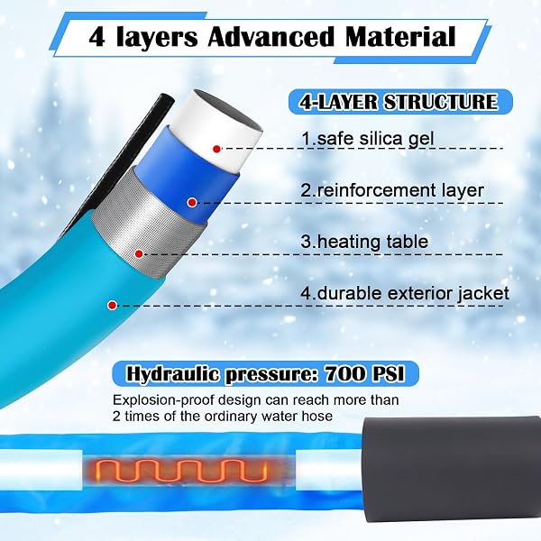 FANOVO HEATED WATER HOSE FOR RV – 25FT, FREEZE PROTECTION WITH ENERGY SAVING THERMOSTAT, MAKING RV CAMPERS’ WATER RUN IN COLD WINTER
