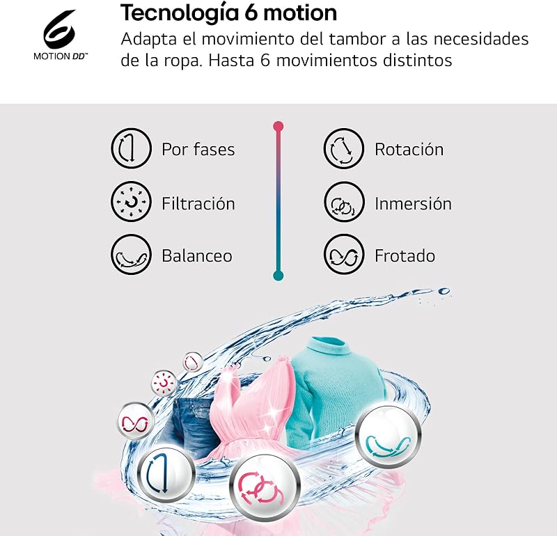 LG W4X1085NWH - Inversor Direct Drive Washer Dryer 8/5kg, 1400 rpm, 6 Motion, Vapor a vapor, Wi-Fi ThinQ, A Classificação (Lavagem) E (Secagem, Série 140, Branco