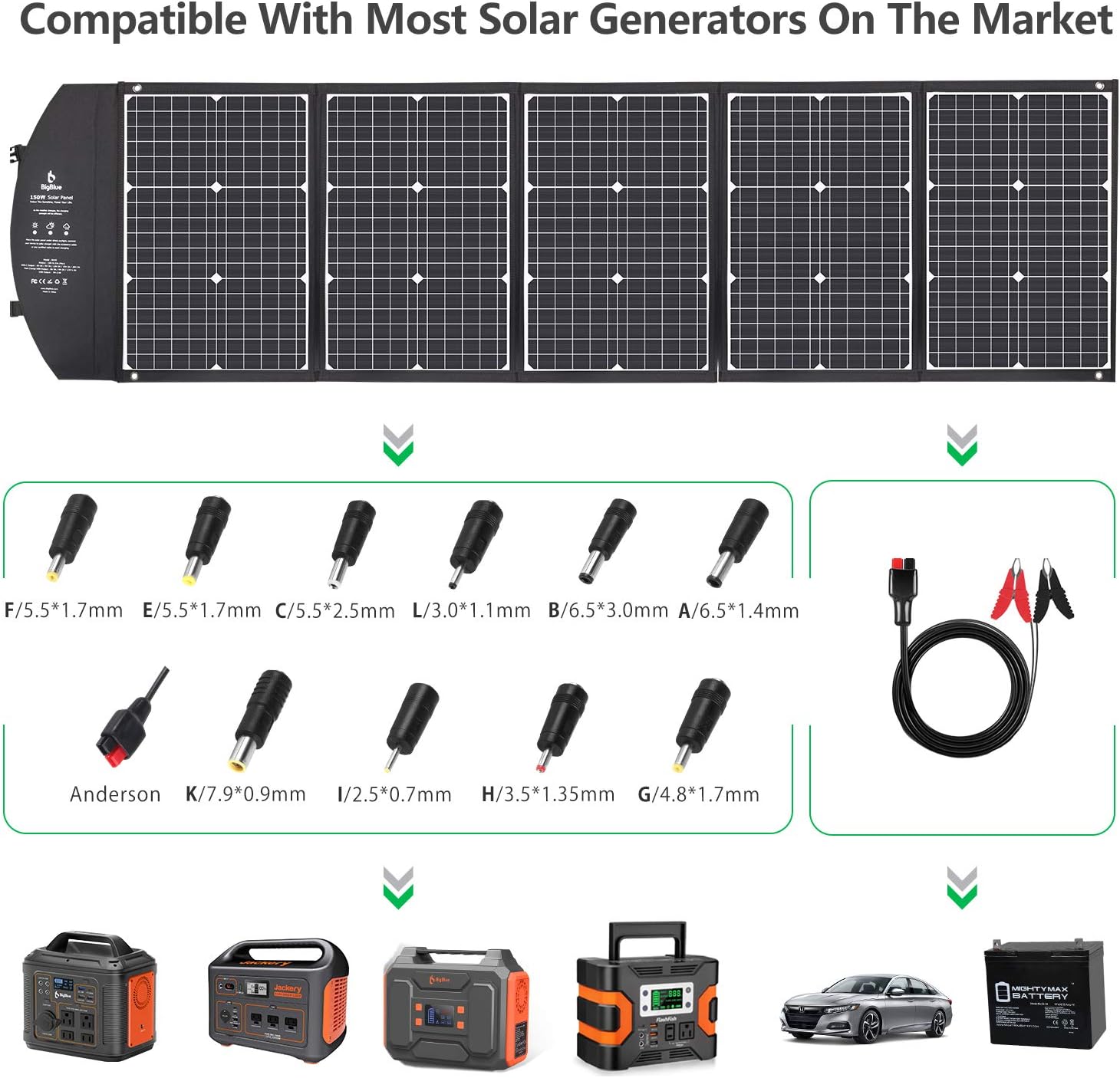 150W Solar Panel Kit, BigBlue Portable Solar Charger with Kickstands, 60W PD Type-C/2USB/Anderson Connector, Compatible with Suaoki/Jackery/Goal Zero Power Station, Laptops Car Boat RV Battery