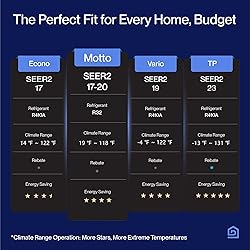 DELLA Motto Series 12000 BTU Wifi Enabled Mini