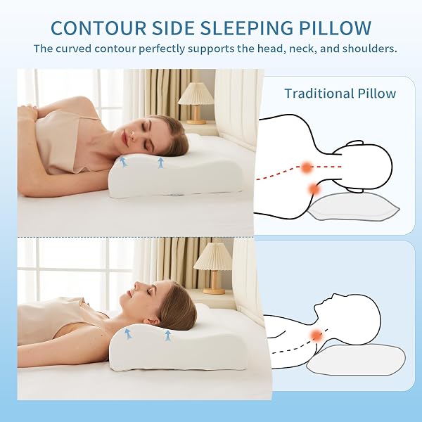 LUCKYCLOVER CERVICAL NECK PILLOW FOR SLEEPING, CONTOUR MEMORY FOAM PILLOWS FOR SLEEPING, ADJUSTABLE ERGONOMIC BED PILLOW,SUPPORT FOR SIDE BACK STOMACH SLEEPERS(WHITE)